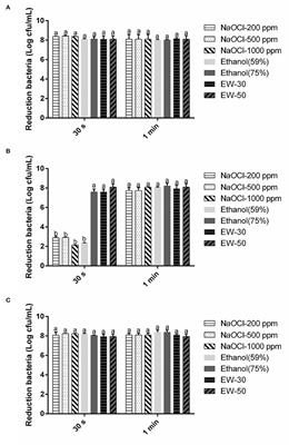 Stability and Antibiofilm Efficiency of Slightly Acidic Electrolyzed Water Against Mixed-Species of Listeria monocytogenes and Staphylococcus aureus